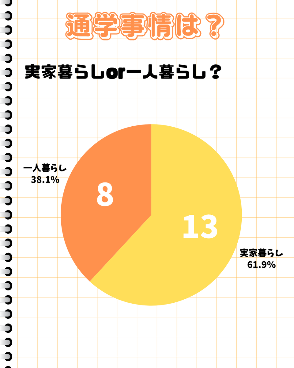 東京外国語大学混声合唱団コール・ソレイユ tweet media