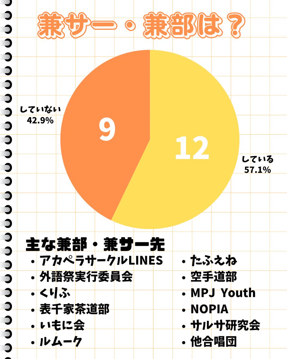 東京外国語大学混声合唱団コール・ソレイユ tweet media
