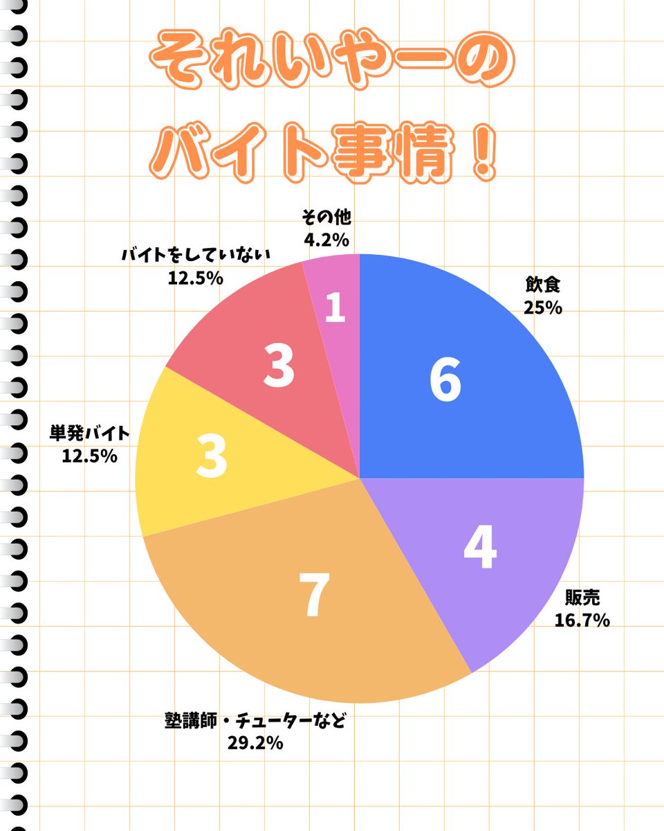 東京外国語大学混声合唱団コール・ソレイユ tweet media