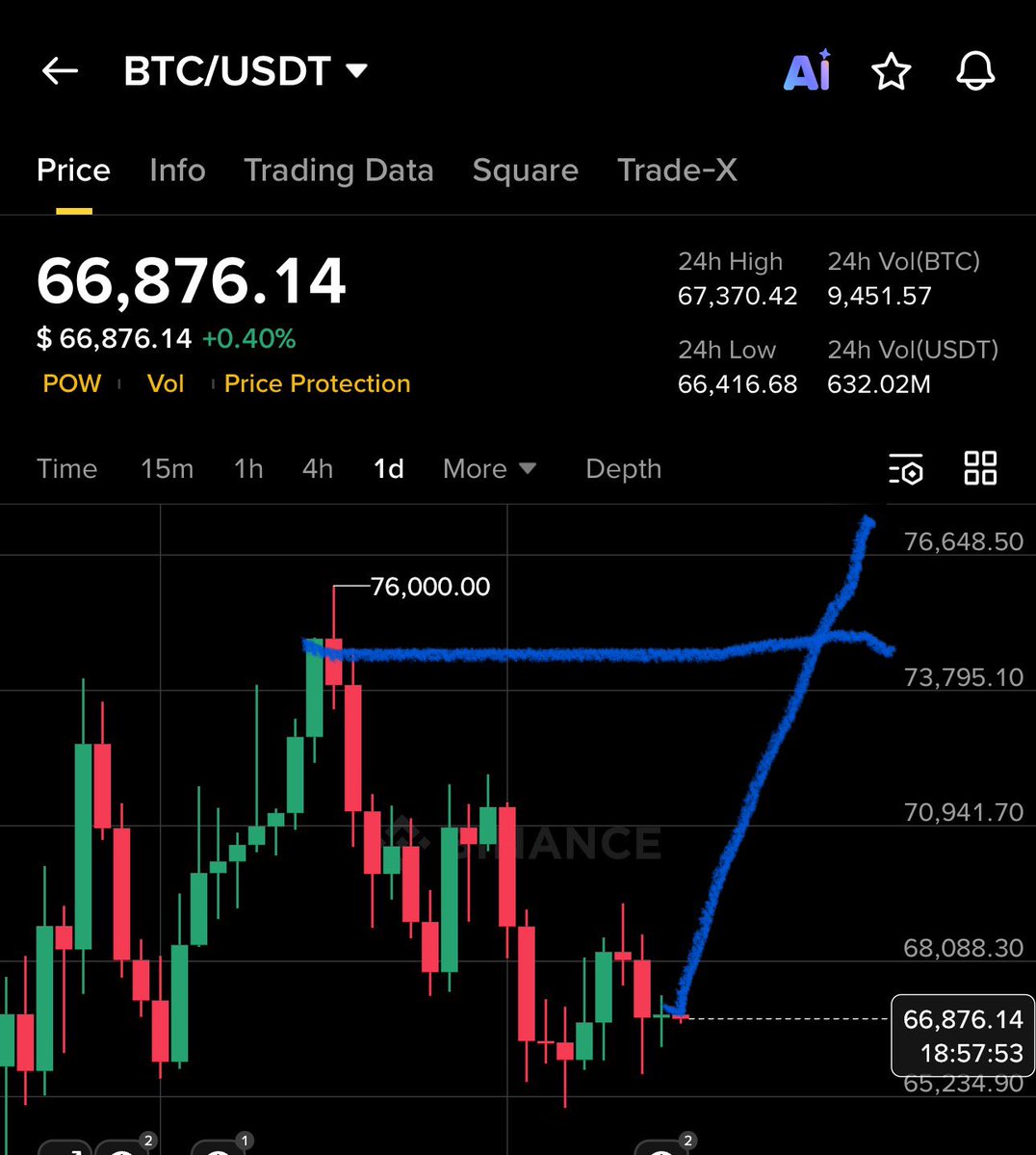 Crypto GVR tweet media