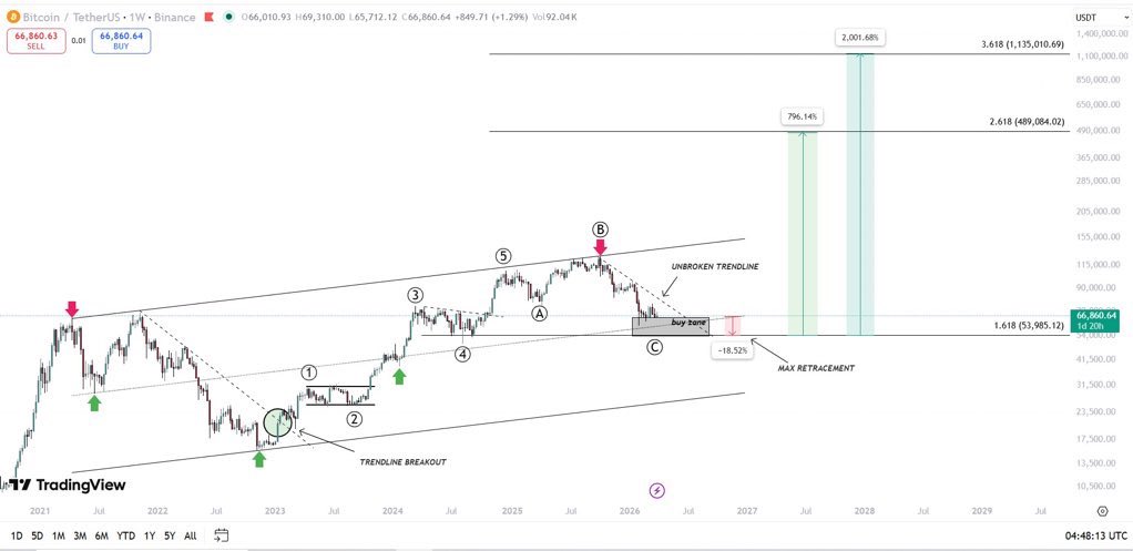 CG TRADES tweet media