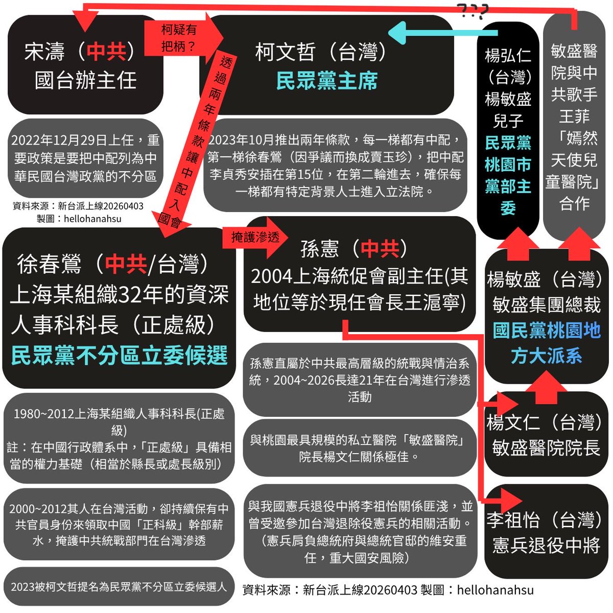 H a n a H s u tweet media