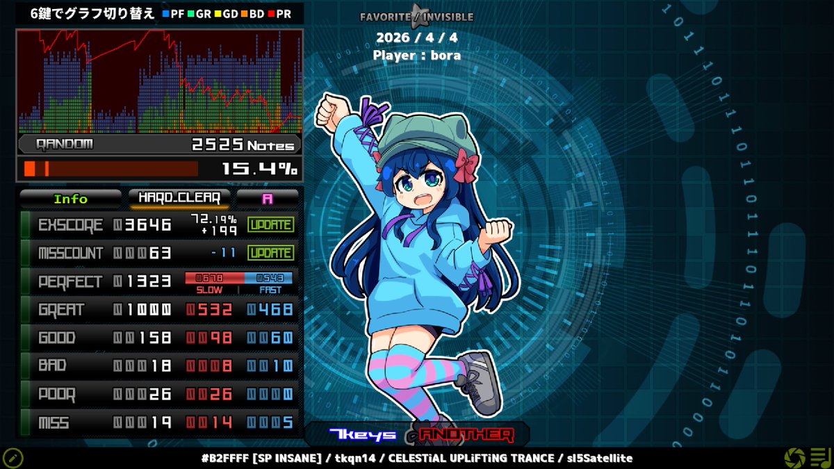 L4B_is_eternity's tweet photo. sl5 #B2FFFF [SP INSANE] HARD CLEAR A https://t.co/UESGp4Ka82