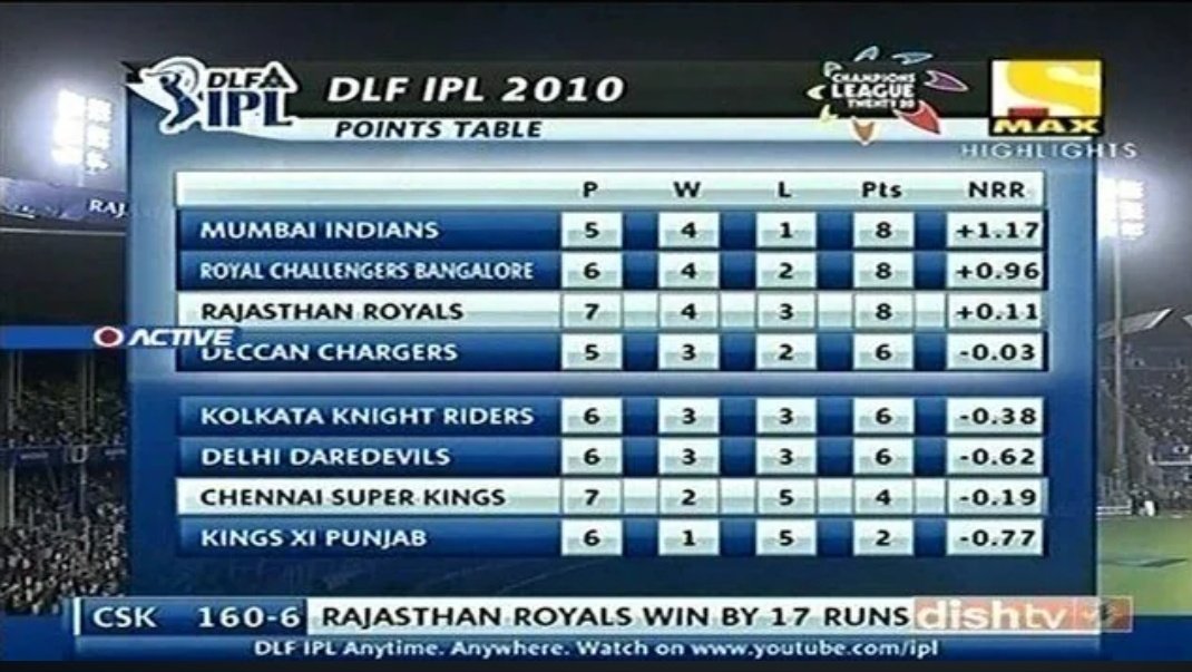 Itz_Bl3ze's tweet photo. Captain Dhoni won us the trophy from this position. https://t.co/kIhPugR3A1