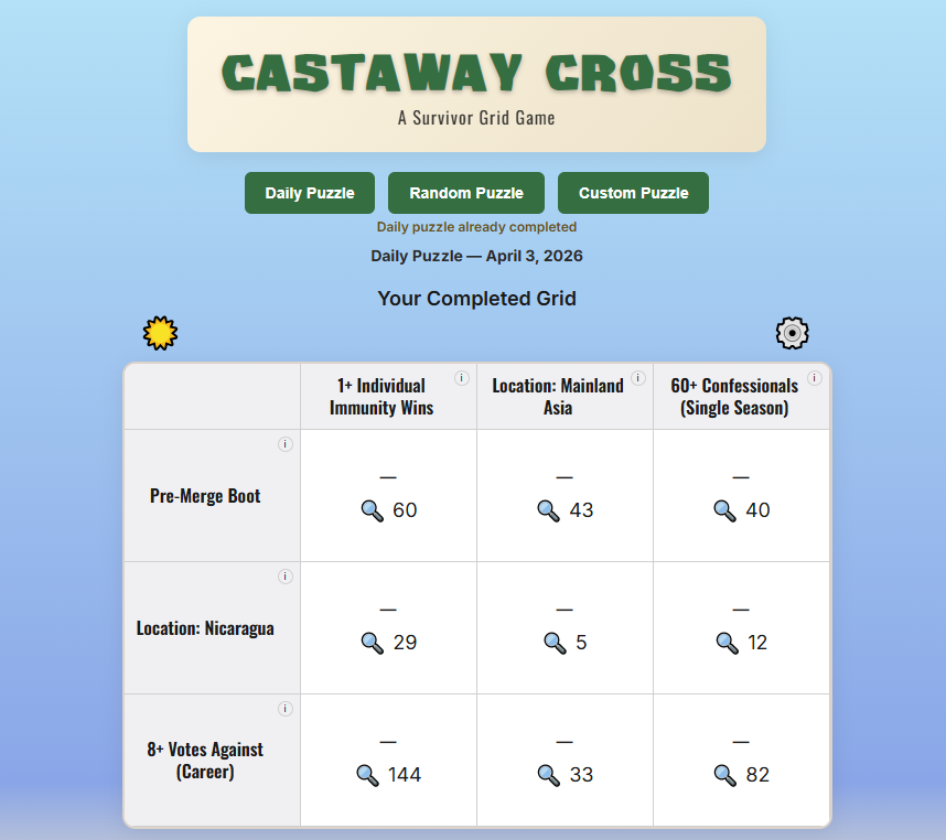 Castaway Cross tweet media