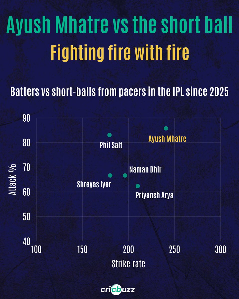 Cricbuzz tweet media