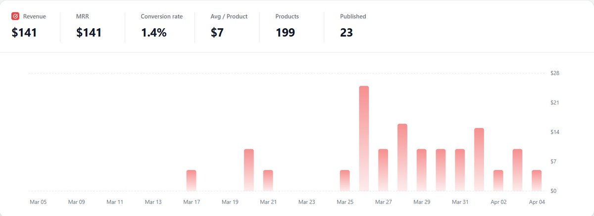Ardent_Dev tweet media