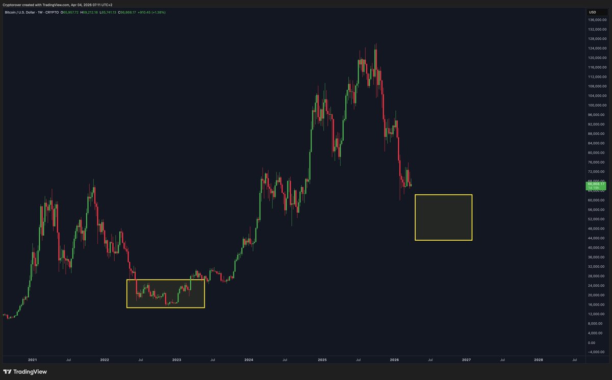 Crypto Rover tweet media