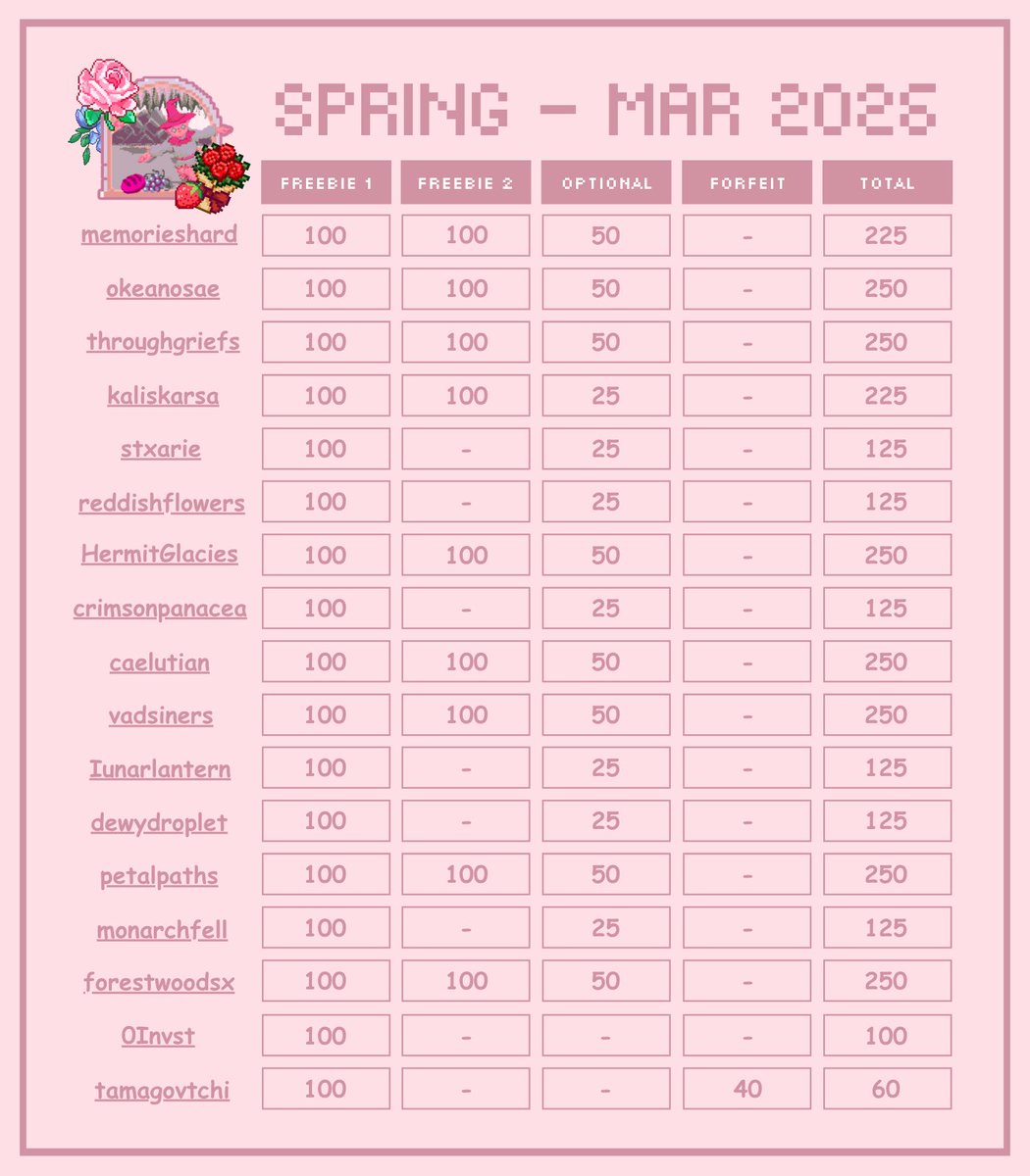 🌾 𝖧𝖺𝗒𝖺𝗌𝗁𝗂 ˏ マロタ tweet media