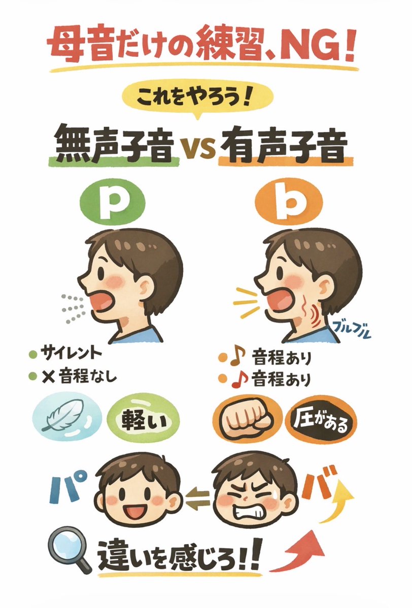 ゆーま🎤歌うま爆増ボイトレ🎤ミックスボイス・ベルティング高音開発 tweet media