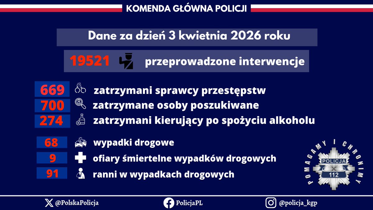 Polska Policja 🇵🇱 tweet media