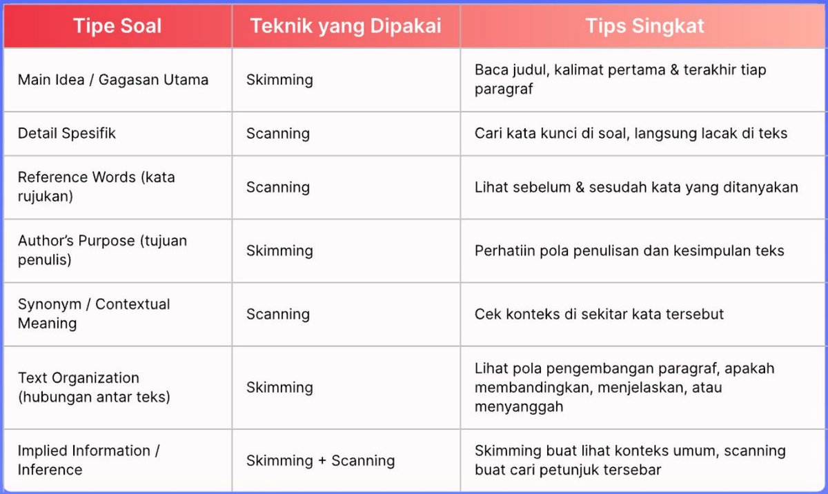 Fatwa Stud 📚 tweet media