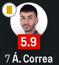TonyyCFM's tweet photo. Hablemos de Abelito Correa llegó como fichaje bomba, pero solo ha demostrado que es un jugador irrelevante, malo y pecho frío como en el Atlético 😭🥶 https://t.co/I9puMhVmMv
