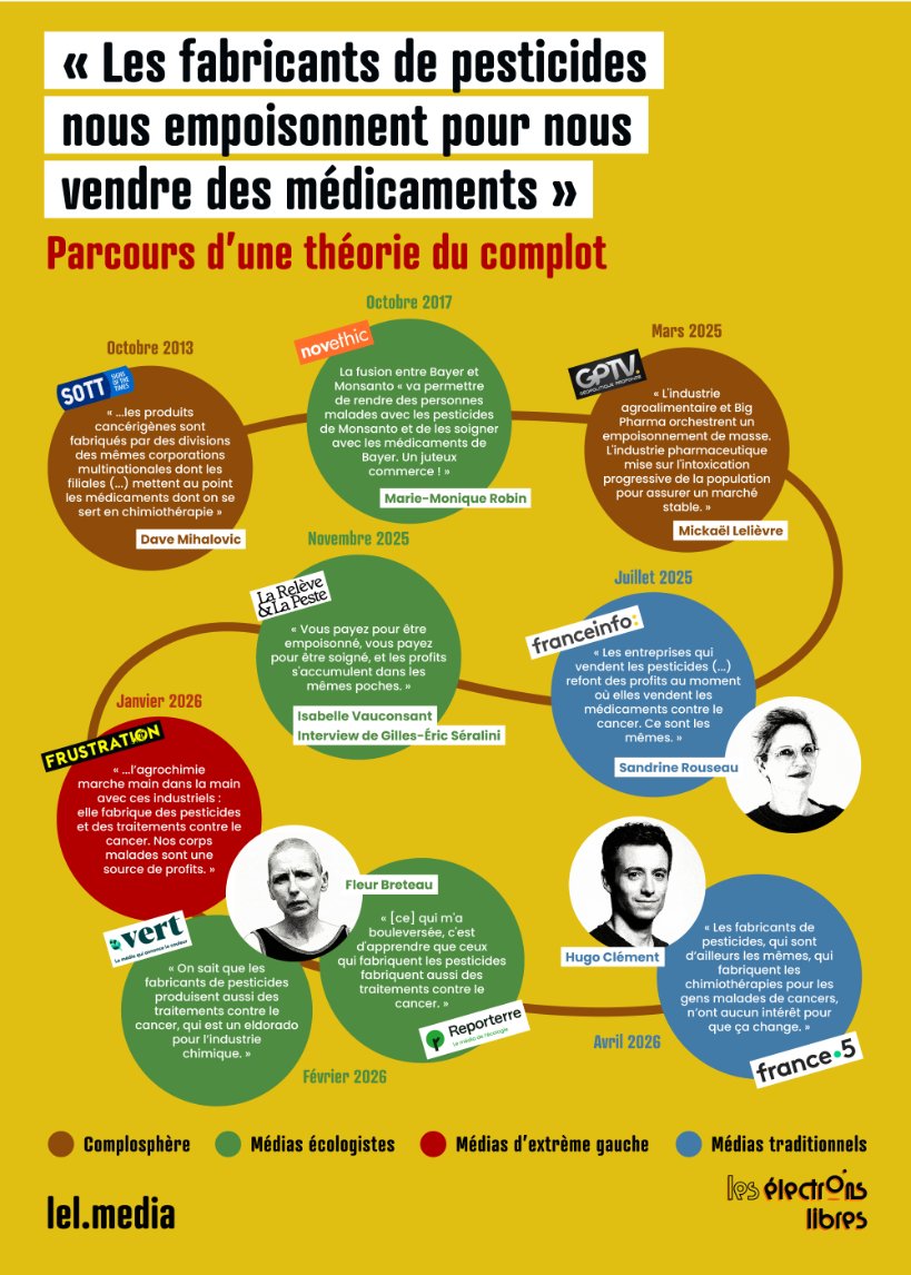 Les Électrons Libres tweet media