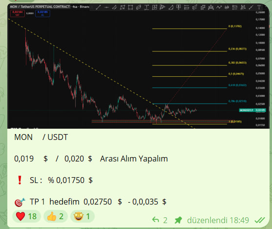 Cyriptoman4's tweet image. #MON 👏 #BEFOREAFTER

Anlık olarak + % 40 a geldi. ✅

0,025 $ direnç kırıldı ve üzerinde kalıcı olmayı basardı !

Yapmıs oldugum Analiz çalısmama göre Direnç Seviyesi 0,030 / 0,031 . bu seviyeyi geçmesi lazım . burayı geçmesi durumunda 0,035 / 0,036 ilk hedefi olacaktır.