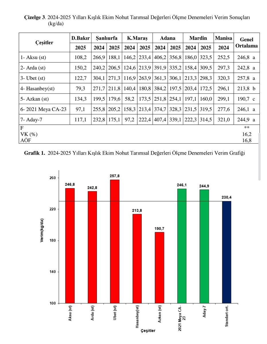 Dr. Halil HATİPOĞLU tweet media
