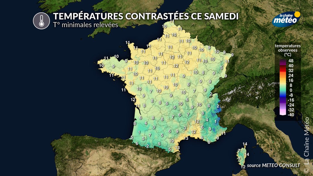 lachainemeteo's tweet photo. 🌡️Ce matin, les #températures sont contrastées : elles sont très #douces au nord sous les #nuages et les bruines, alors qu'elles sont plus fraîches au sud, avec quelques #gelées localement, favorisées par le ciel clair de la nuit. https://t.co/LqW0bFwocR