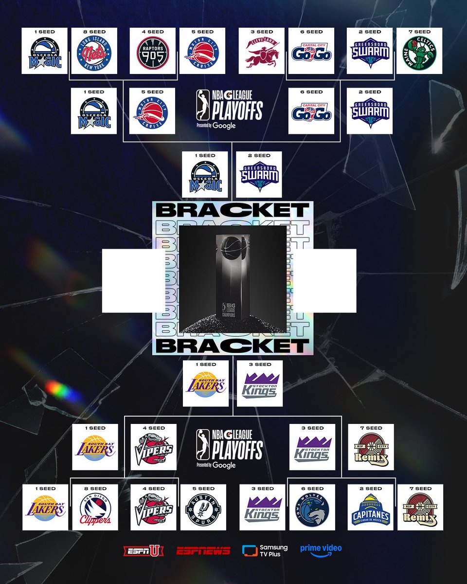 nbagleague's tweet photo. 31 teams began and only FOUR remain standing in the NBA G League Playoffs presented by @google! 🏆 https://t.co/dSCfYGwrTt