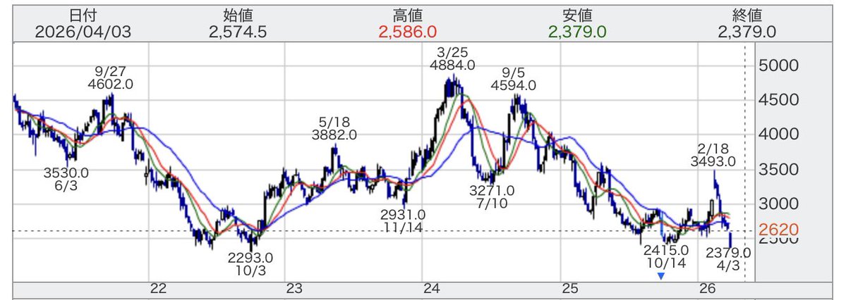 たけ＠株主優待&高配当株 tweet media