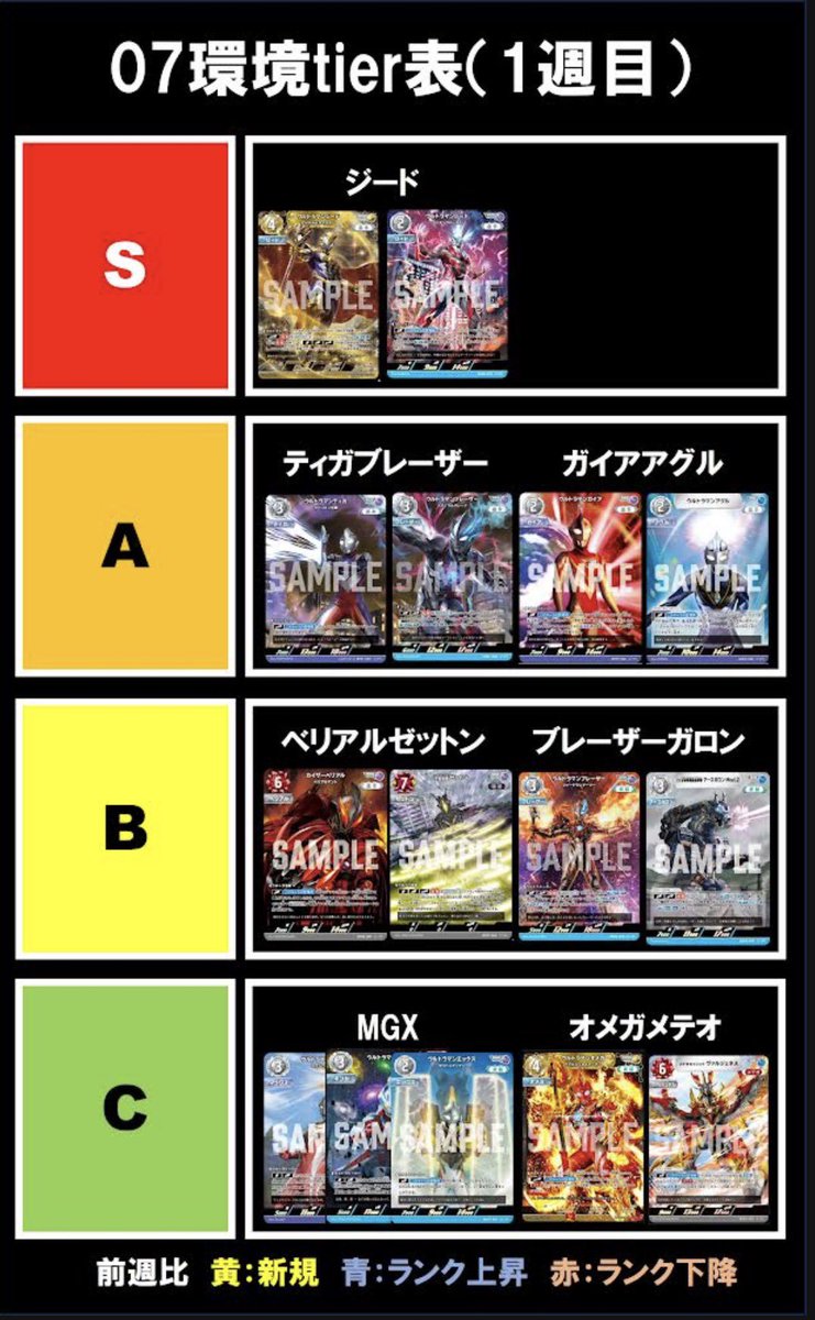 【非公式】UCG大会データ集計 tweet media