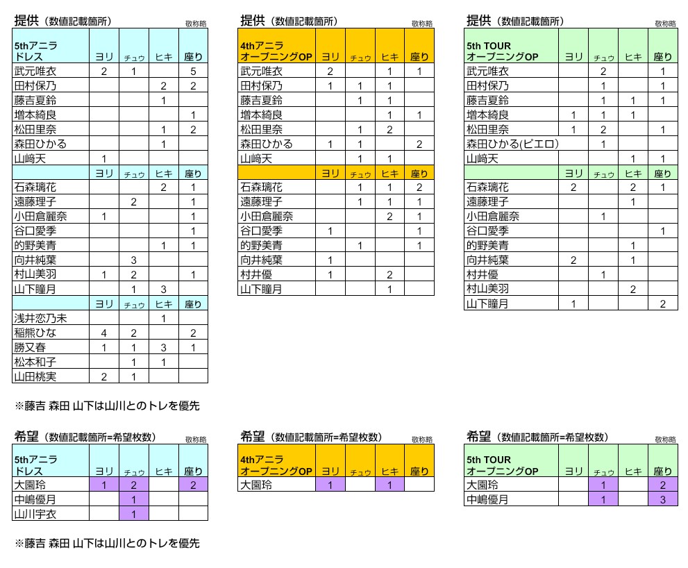 やしろ@トレ垢 tweet media