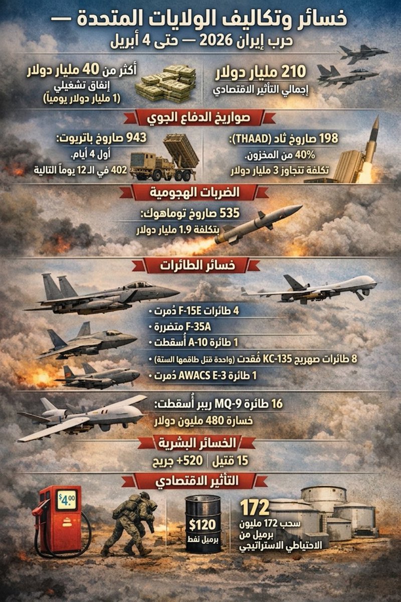 محمد آل مسلّم | 𐩱𐩡𐩱𐩸𐩵𐩺 tweet media