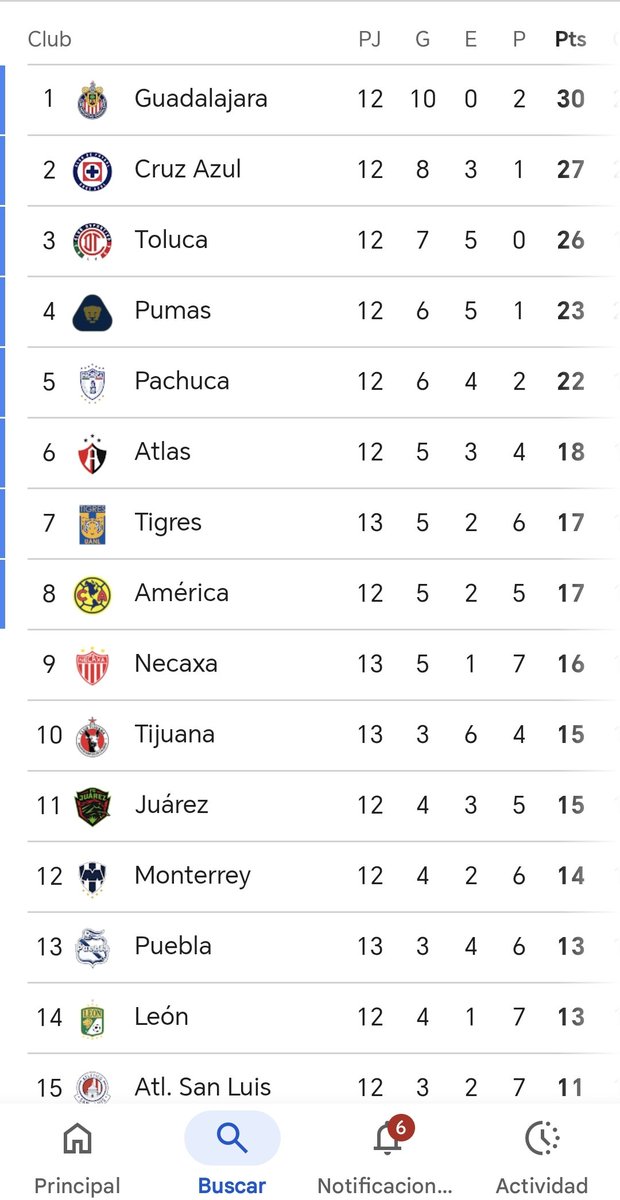 Magallanez86 tweet media