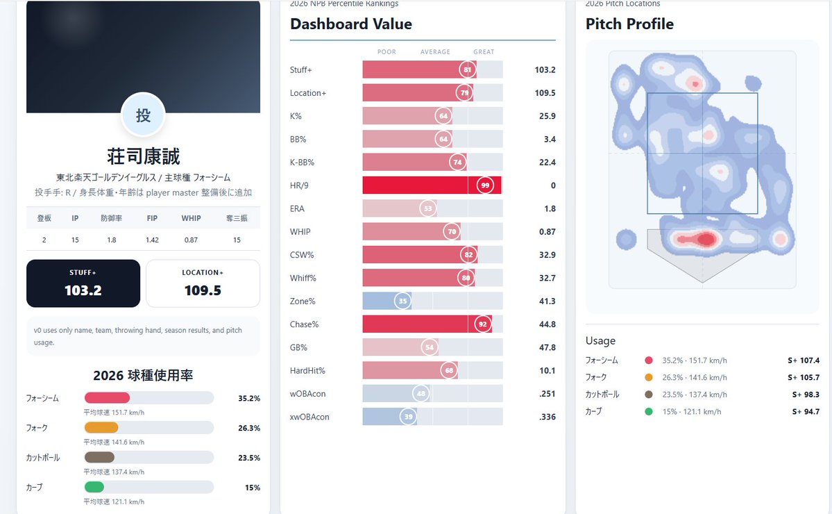 NPB stuff+ tweet media