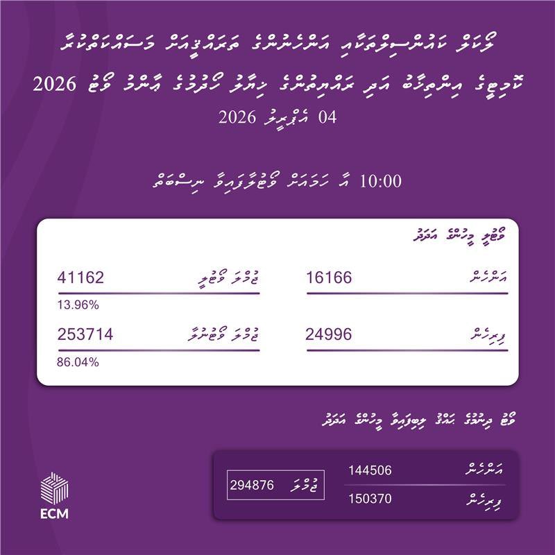 Elections Commission tweet media