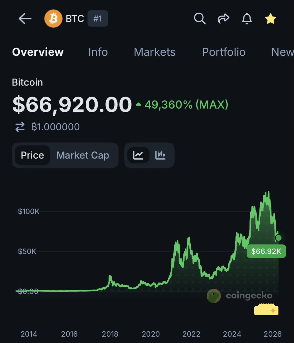 CoinGecko tweet media
