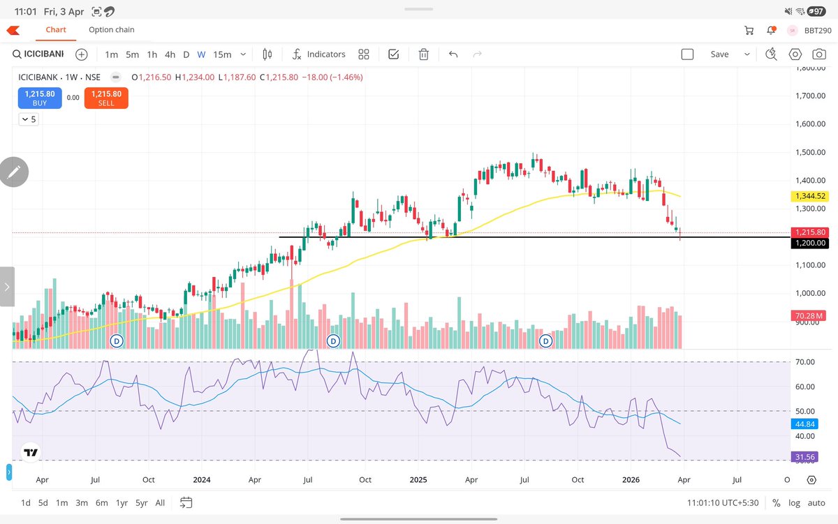 Profit Pulse(Daily Insights) tweet media