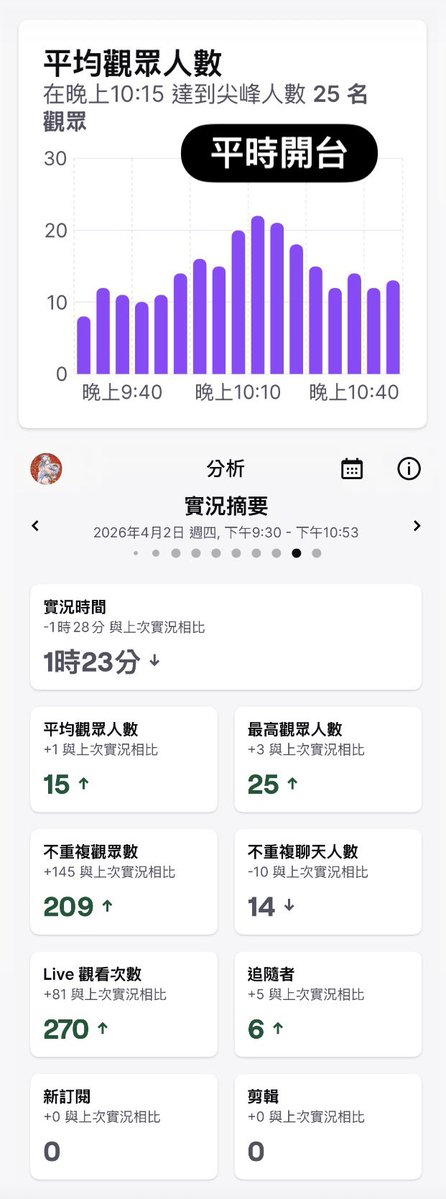 百華院桔梗 · 瑟瑟姐系Vtuber｜ASMR、麻將、雜談專門♥ tweet media