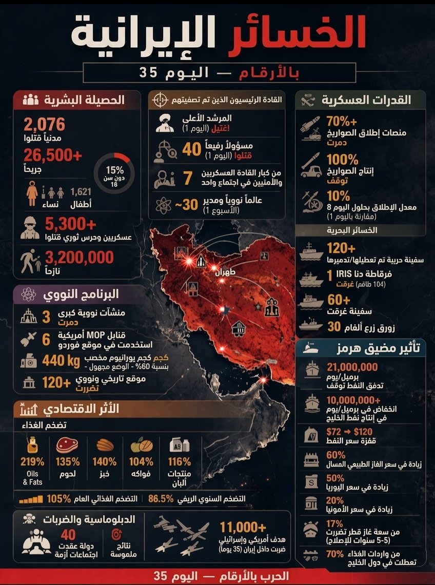 محمد آل مسلّم | 𐩱𐩡𐩱𐩸𐩵𐩺 tweet media