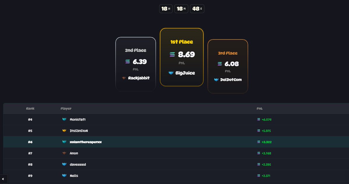 Not bad for a days work

rugs.fun/?ref=xxiamther…

Question is when are you going to quit your 9-5 and start your 5-9?