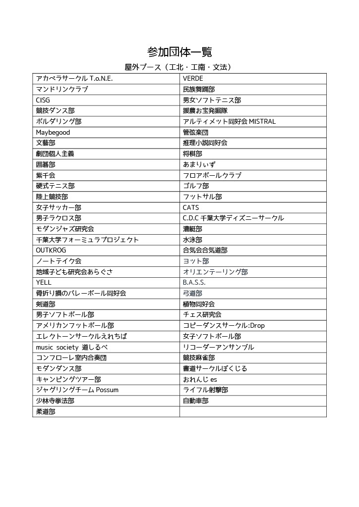 sakurunohi_CU's tweet photo. 【サークルの日まであと2日！🙌】
本日は屋外ブースをご紹介します😺
大学構内でビラ配りを行います！
100団体以上が参加する予定です💫
いろんなサークルを知ることができるチャンスですのでぜひ楽しみにしていてくださいね✨ https://t.co/f29A3wEwWk