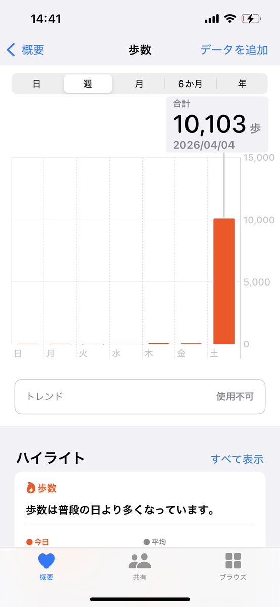 まよちゃん(元気で無敵) tweet media
