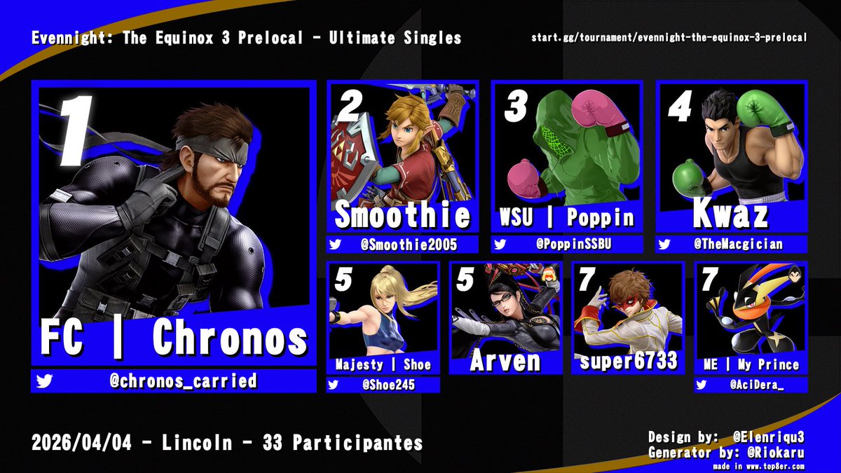 Congrats to Chronos (<a href="/Chronos_Carried/">Chronos 😊</a>) for winning Evennight: The Equinox 3 Pre-Local! Congrats to the rest of our top 8 and we’ll see everyone tomorrow!