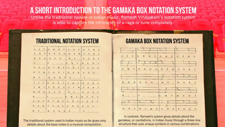 Amazing The Gamakha Box Notation System (GBNS) is a pioneering effort ...