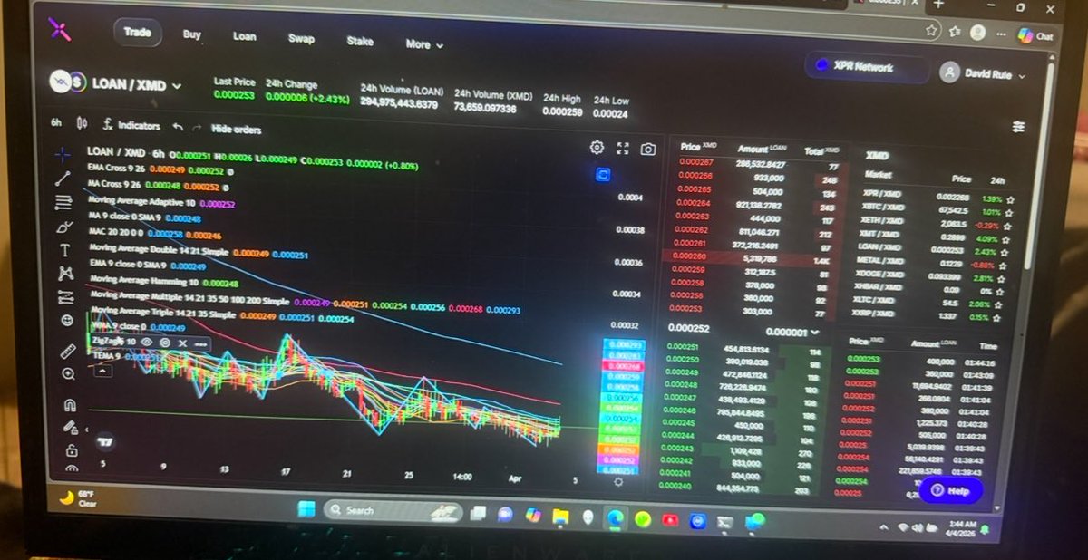 XRPFREEE's tweet image. Cycle is complete 

Metal is-positioning  for a move 📊💹🗺️

#LOAN.       IS THE 🐐