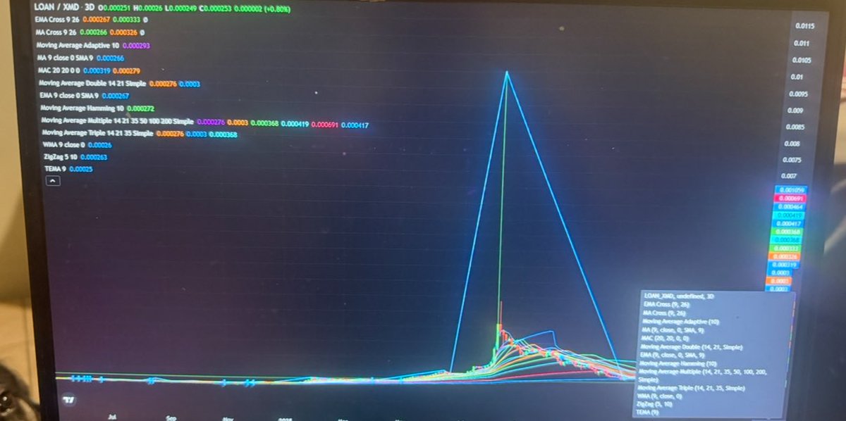 XRPFREEE's tweet image. Cycle is complete 

Metal is-positioning  for a move 📊💹🗺️

#LOAN.       IS THE 🐐