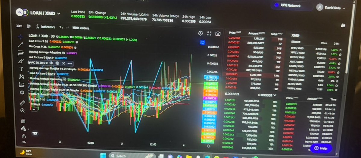 XRPFREEE's tweet image. Cycle is complete 

Metal is-positioning  for a move 📊💹🗺️

#LOAN.       IS THE 🐐