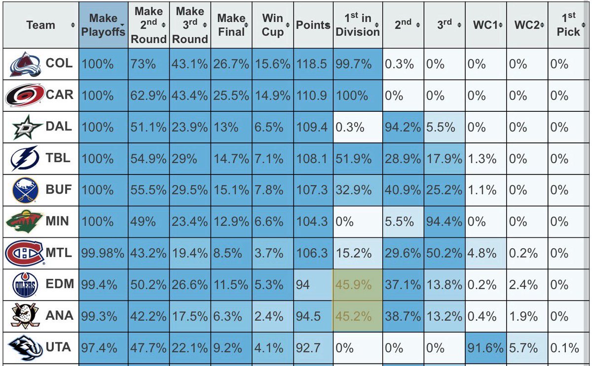 x - Club Sergachev tweet media