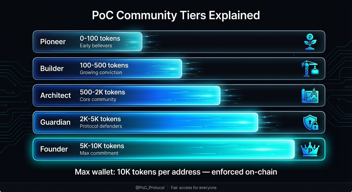PoC_Protocol tweet media