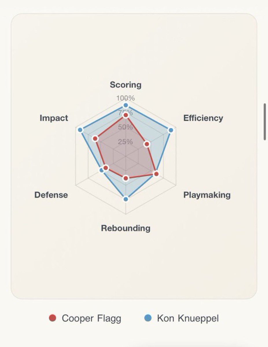 Night night. Adam silver Yk what to do