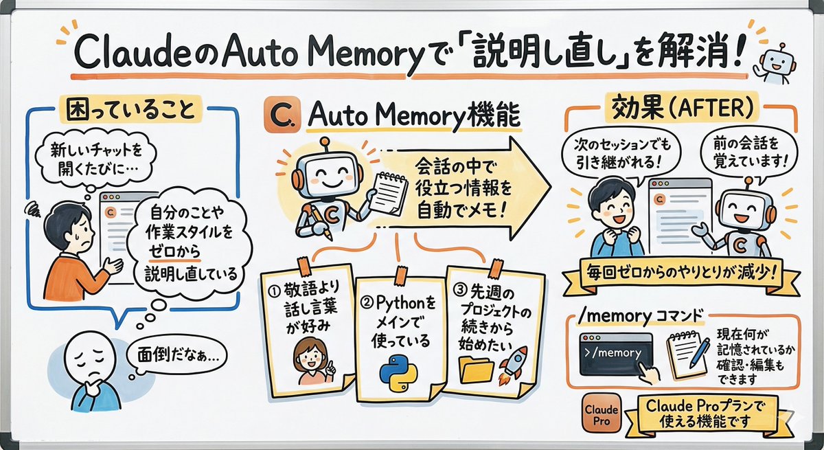 ビット@AI実践家 tweet media