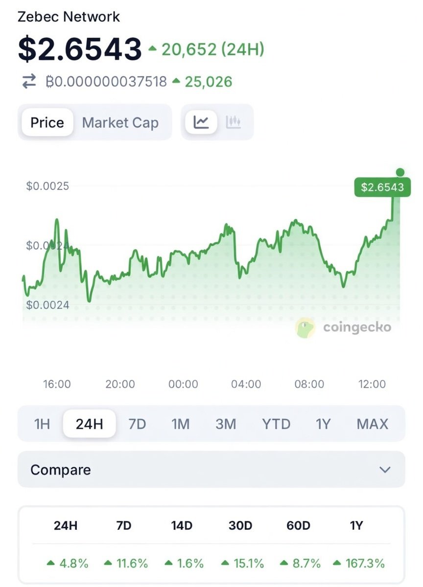 TONNIEY_Ç💲 tweet media