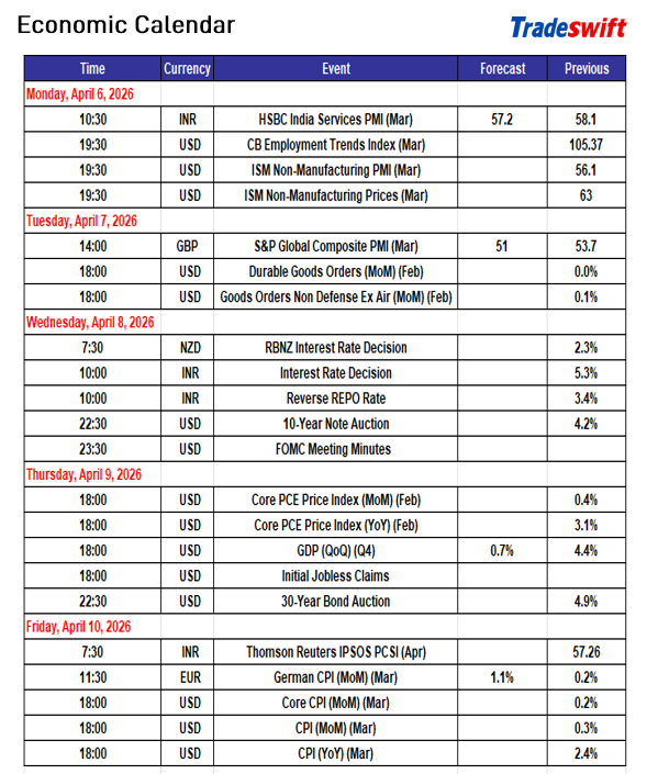 tradeswift's tweet image. Economic events calendar for next week as published in our Weekly Newsletter  #events #economy                           

Disclaimer - bit.ly/TS-Disclaimer