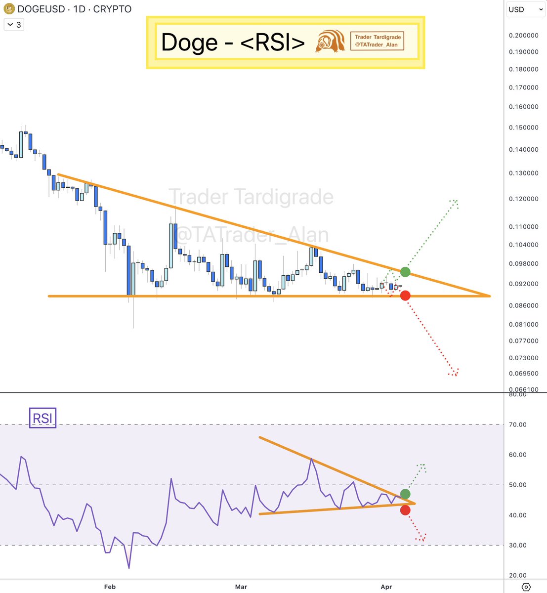 Trader Tardigrade 🧬 tweet media