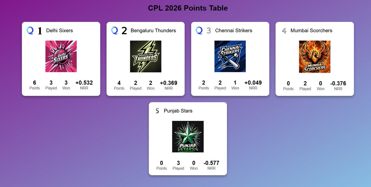 CPL Tournament  tweet media