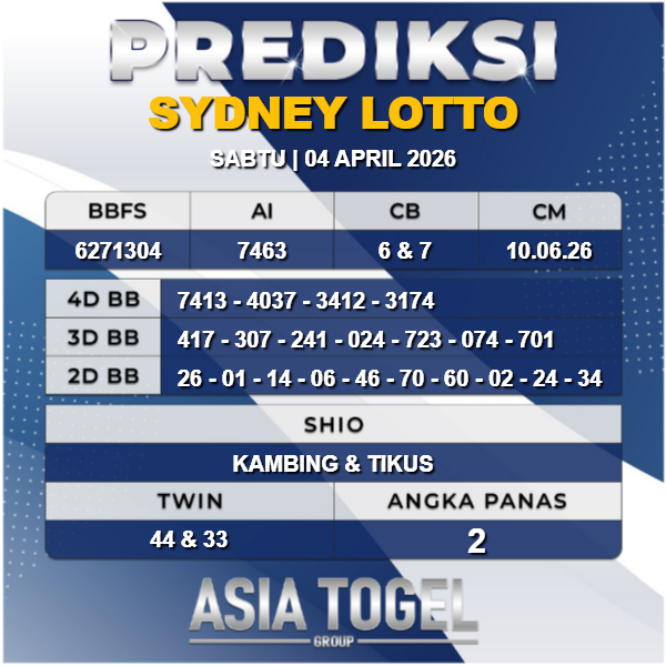 AsiatogelGroup's tweet photo. 🇦🇺🇦🇺 Prediksi Sydney Lotto 04 April 2026 🇦🇺🇦🇺

Tetap utamakan prediksi sendiri ya bosku ✅

Prediksi di update Setiap hari 
Nikmati berbagai Promo dan Bonus menarik

https://t.co/b3NV2VbL5e https://t.co/3owab5NDD9